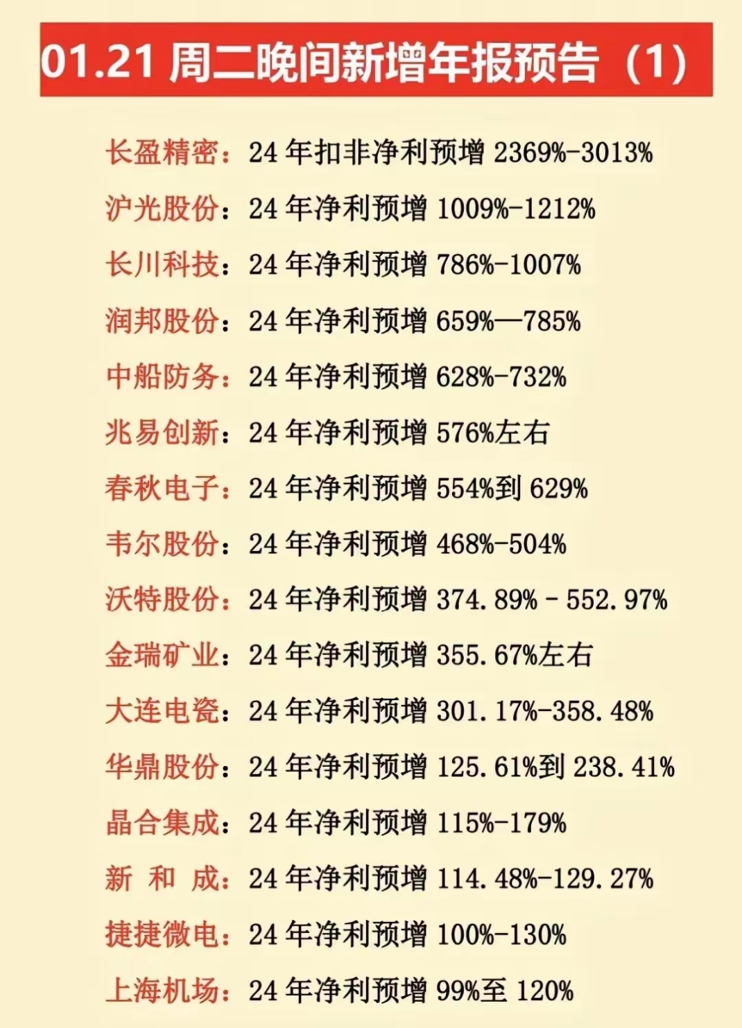 高斯贝尔(002848)2024年年报简析:净利润减59.41%,三费占比上升明显