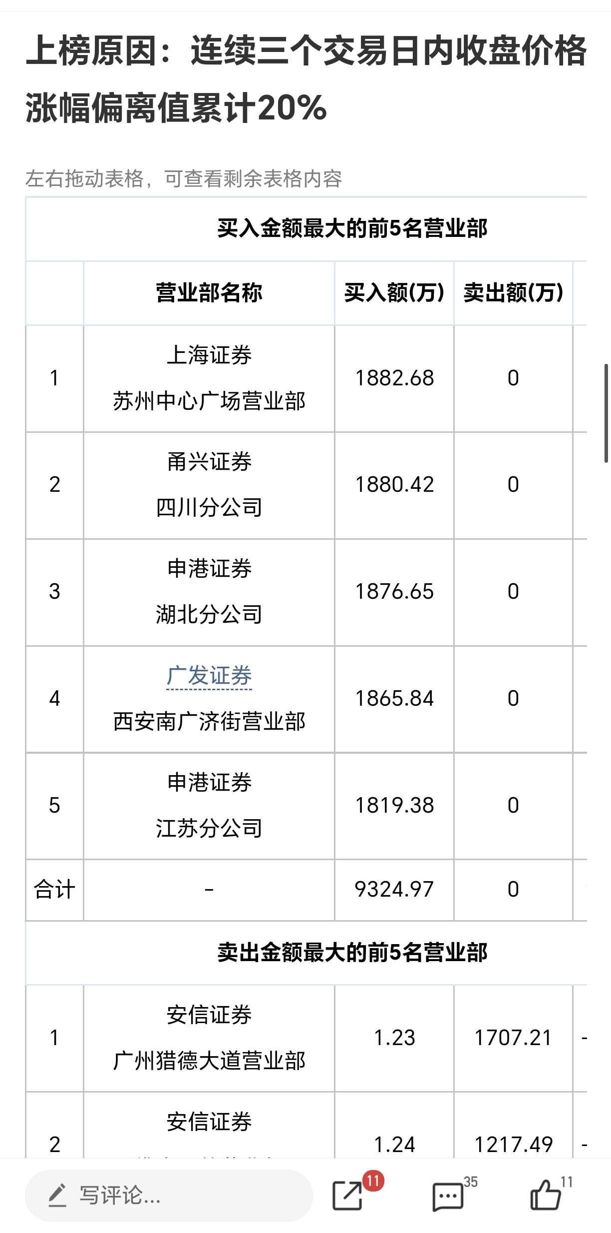 顺控发展(003039)2025年一季报简析:营收净利润同比双双增长,应收账款上升