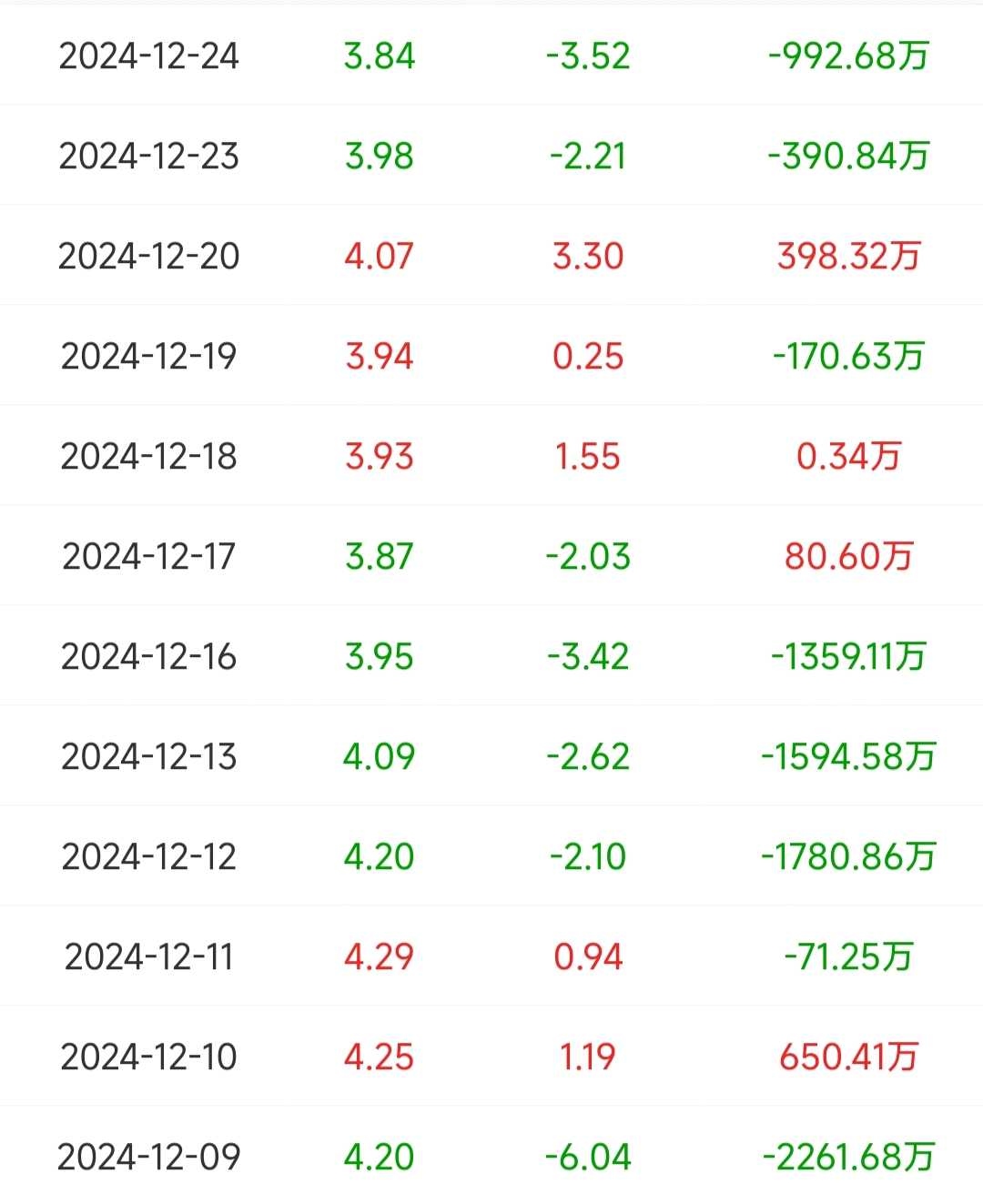 *ST新宁(300013)2025年一季报简析:净利润增398.61%,短期债务压力上升