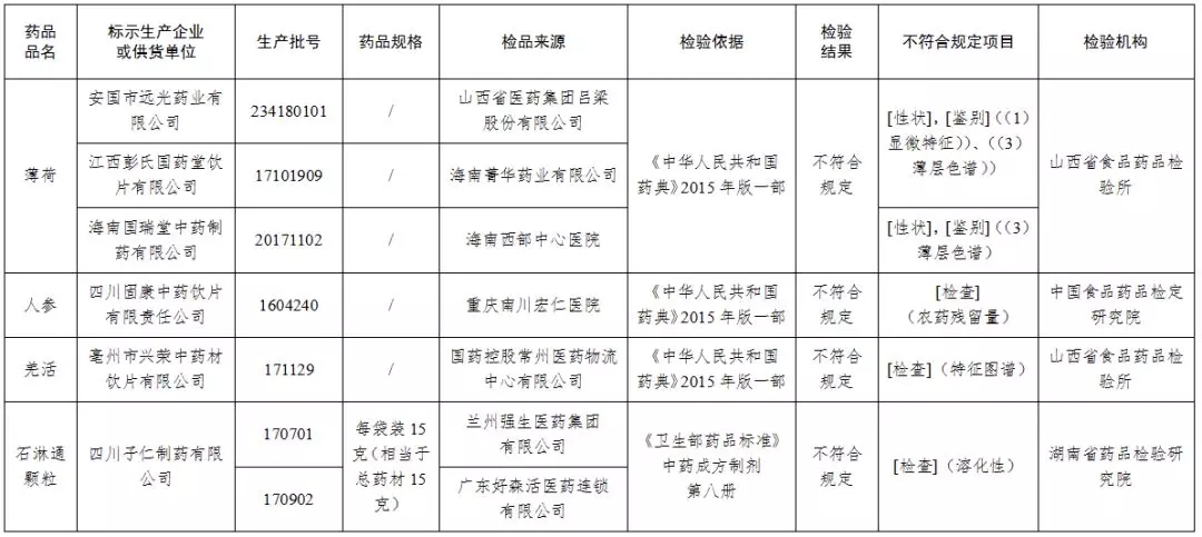 国家药监局批准首个AKT抑制剂上市