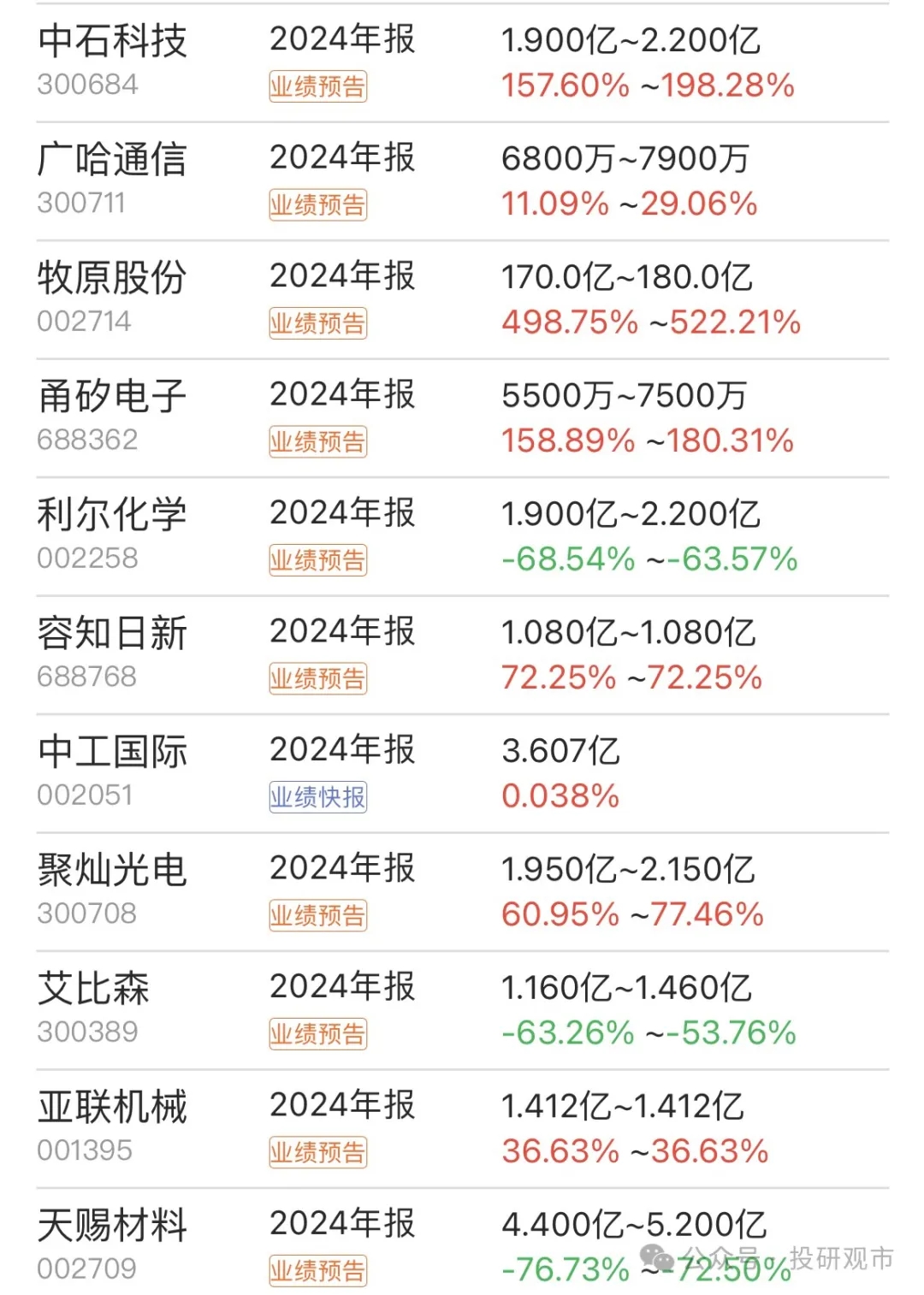 哈铁科技(688459)2024年年报简析:营收净利润同比双双增长,公司应收账款体量较大