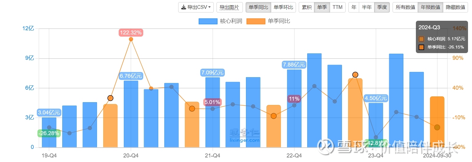 金科环境（688466）2025年一季报简析：营收净利润同比双双增长，公司应收账款体量较大