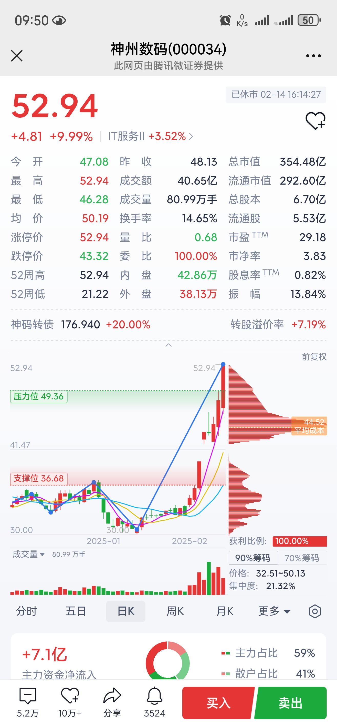 神州信息（000555）2025年一季报简析：增收不增利