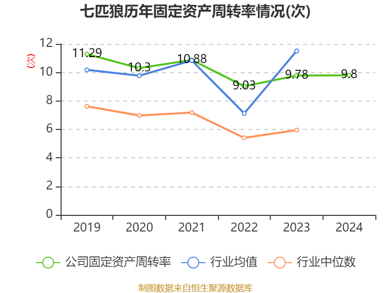 传智教育2024年营收2.46亿元，同比下降54.0%