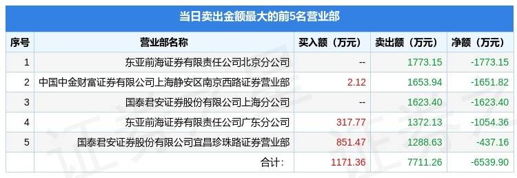 中通客车（000957）2025年一季报简析：营收净利润同比双双增长，公司应收账款体量较大