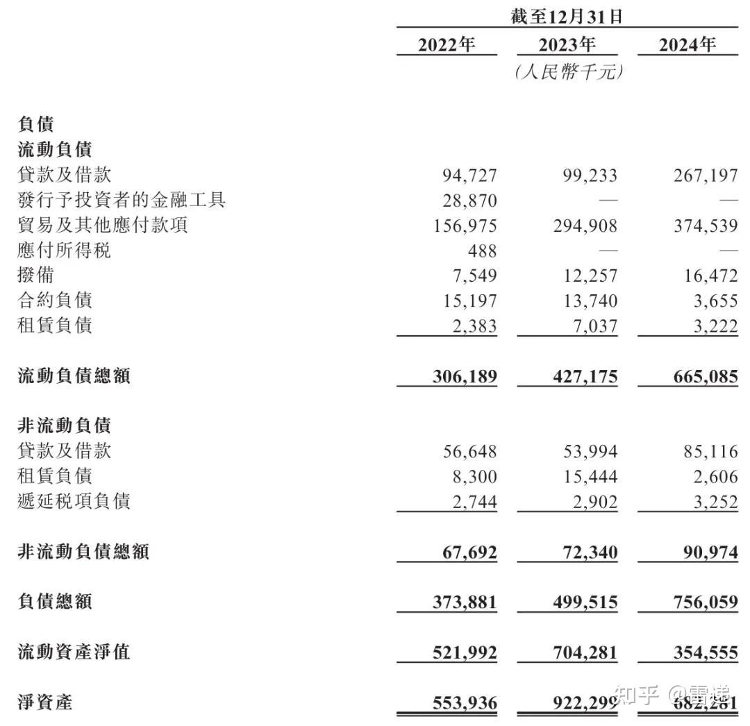 深振业A（000006）2025年一季报简析：营收上升亏损收窄