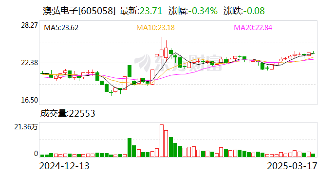 北京检验2024年年度权益分派预案：每10股派发现金红利0.5元
