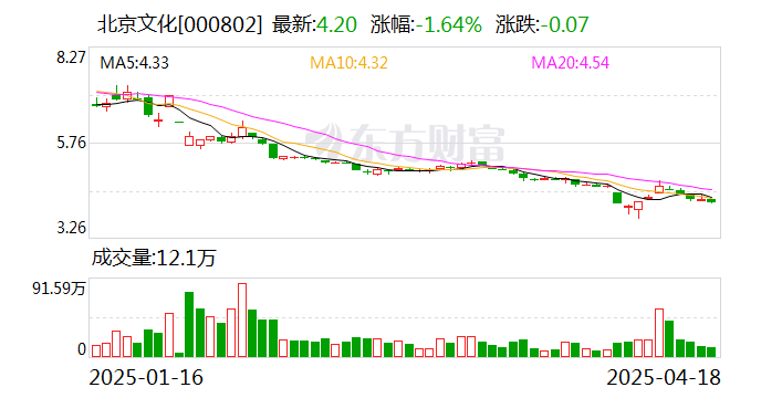 *ST东晶(002199)2025年一季报简析:营收上升亏损收窄