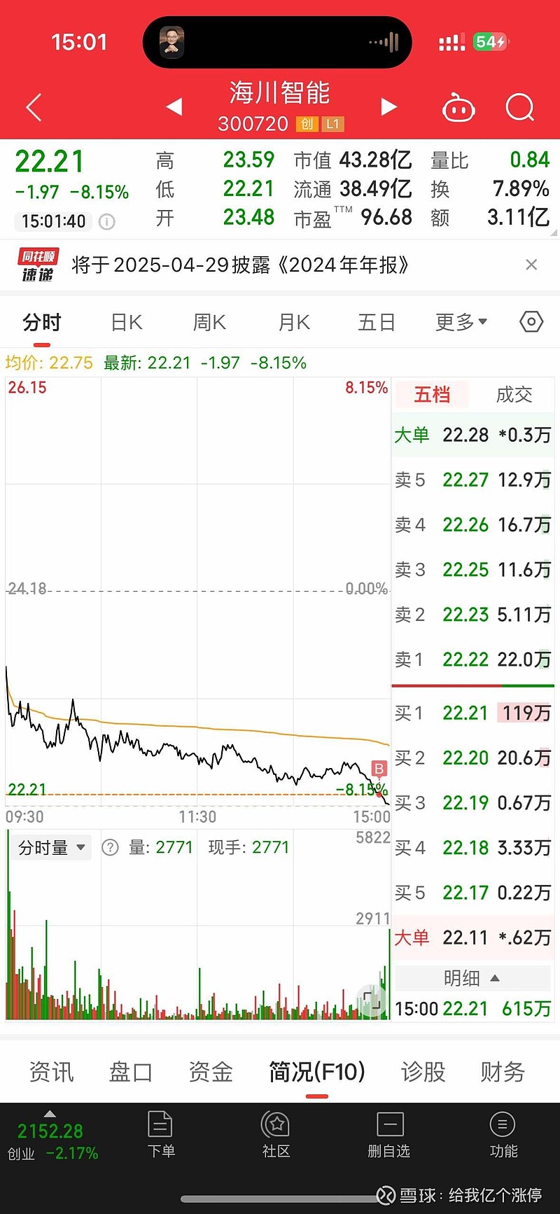 达华智能（002512）2025年一季报简析：净利润减811.48%，公司应收账款体量较大