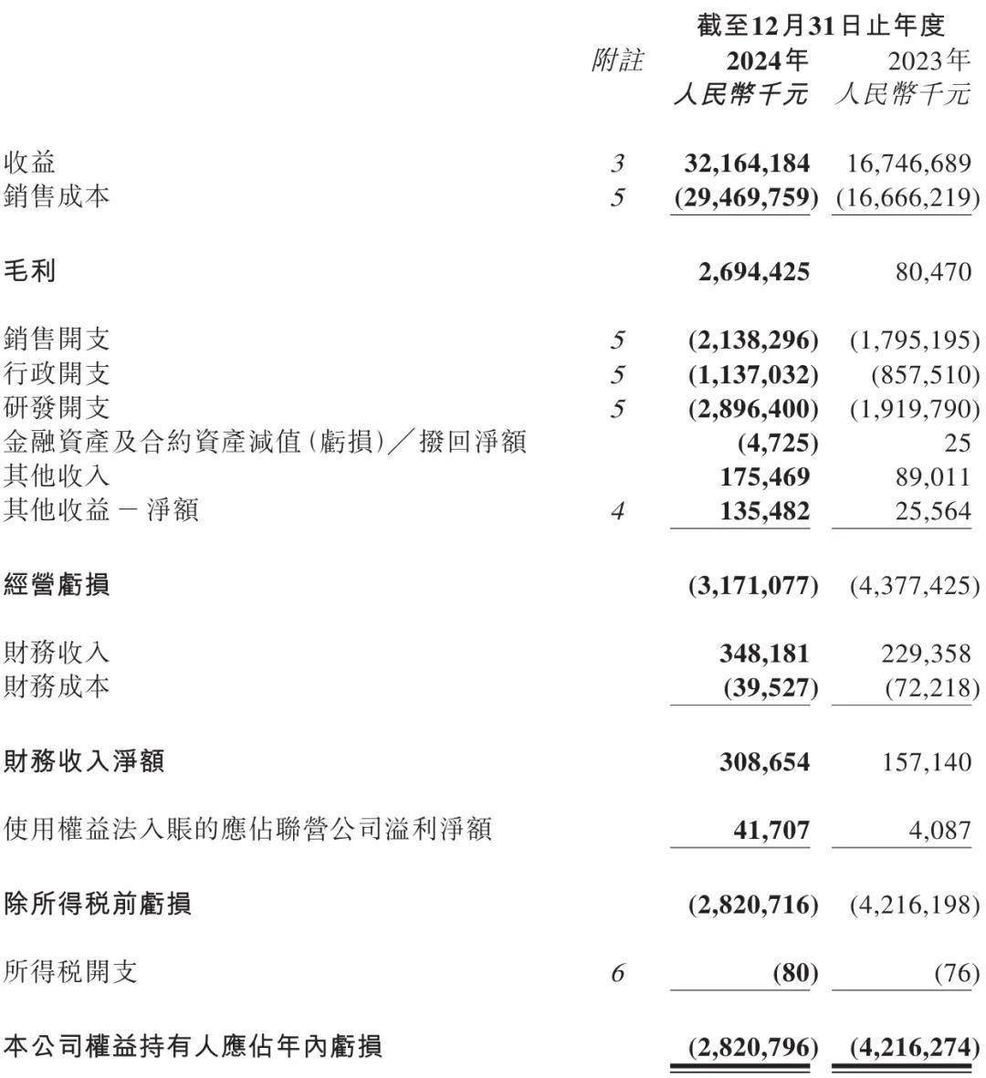 *ST东晶(002199)2025年一季报简析:营收上升亏损收窄