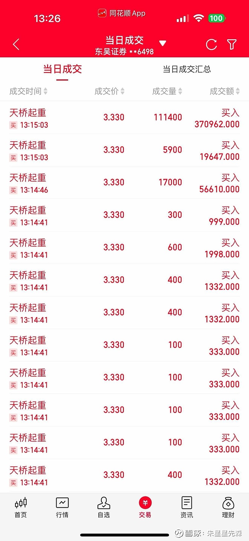 天桥起重（002523）2025年一季报简析：营收净利润同比双双增长，盈利能力上升