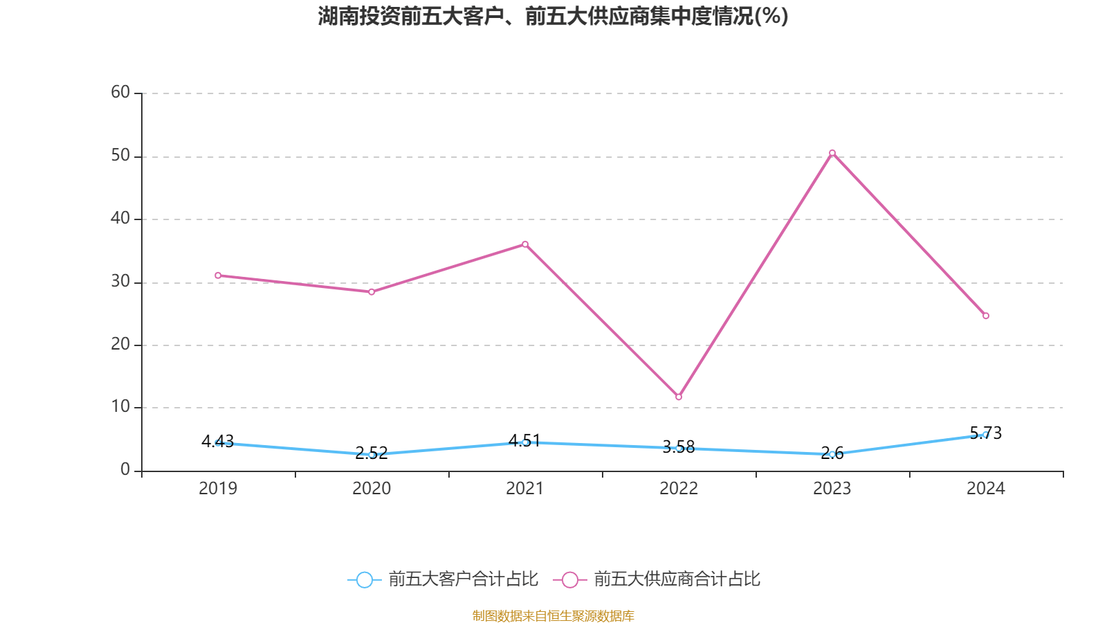 投资武汉钧恒收益初显 汇绿生态2024年实现净利润6530万元