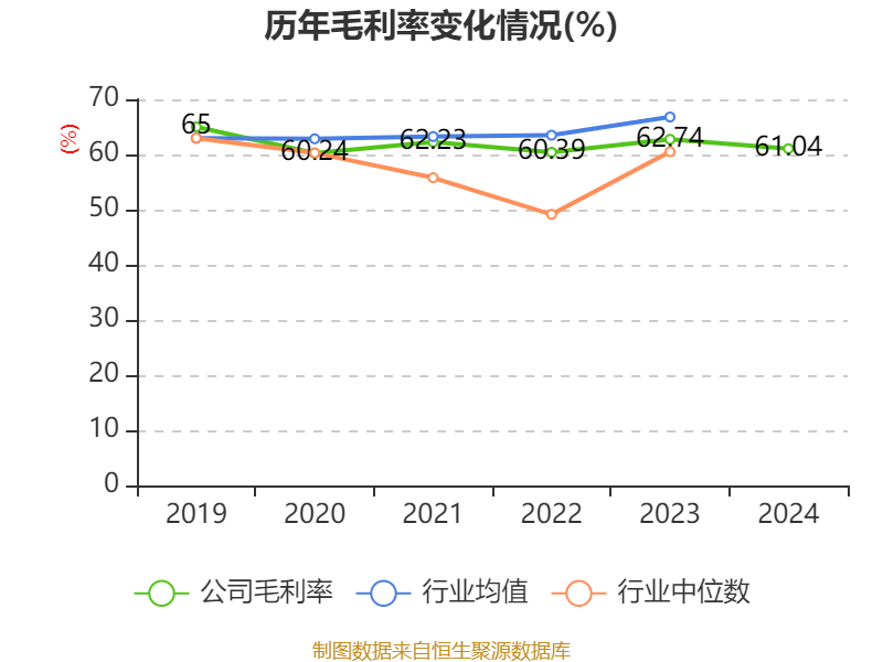 神州泰岳（300002）2025年一季报简析：净利润减19.09%