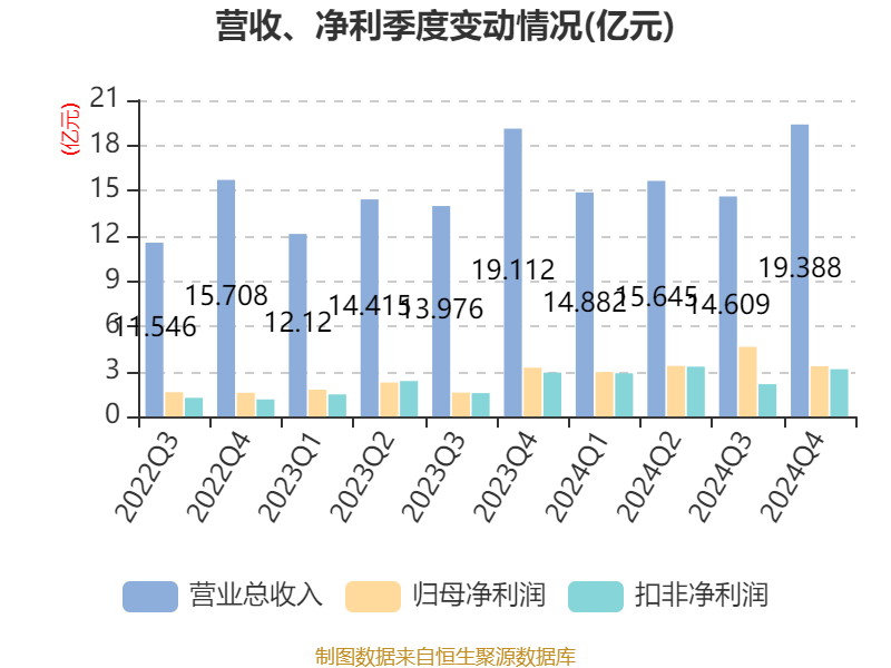 神州泰岳（300002）2025年一季报简析：净利润减19.09%