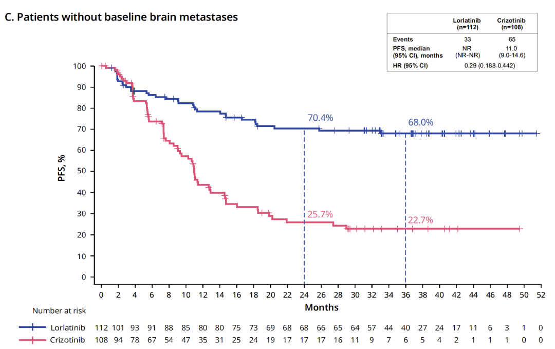 战胜PD-1联合化疗!依沃西联合化疗一线治疗sq-NSCLC获显著阳性结果