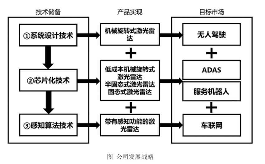 发布“千厘眼”方案及三款新品，禾赛深化“ADAS+机器人”双线战略