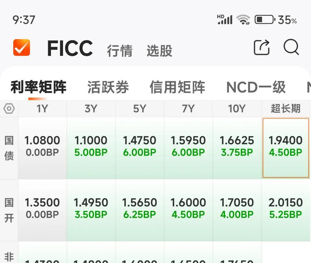 范为：2025年二季度债券市场展望