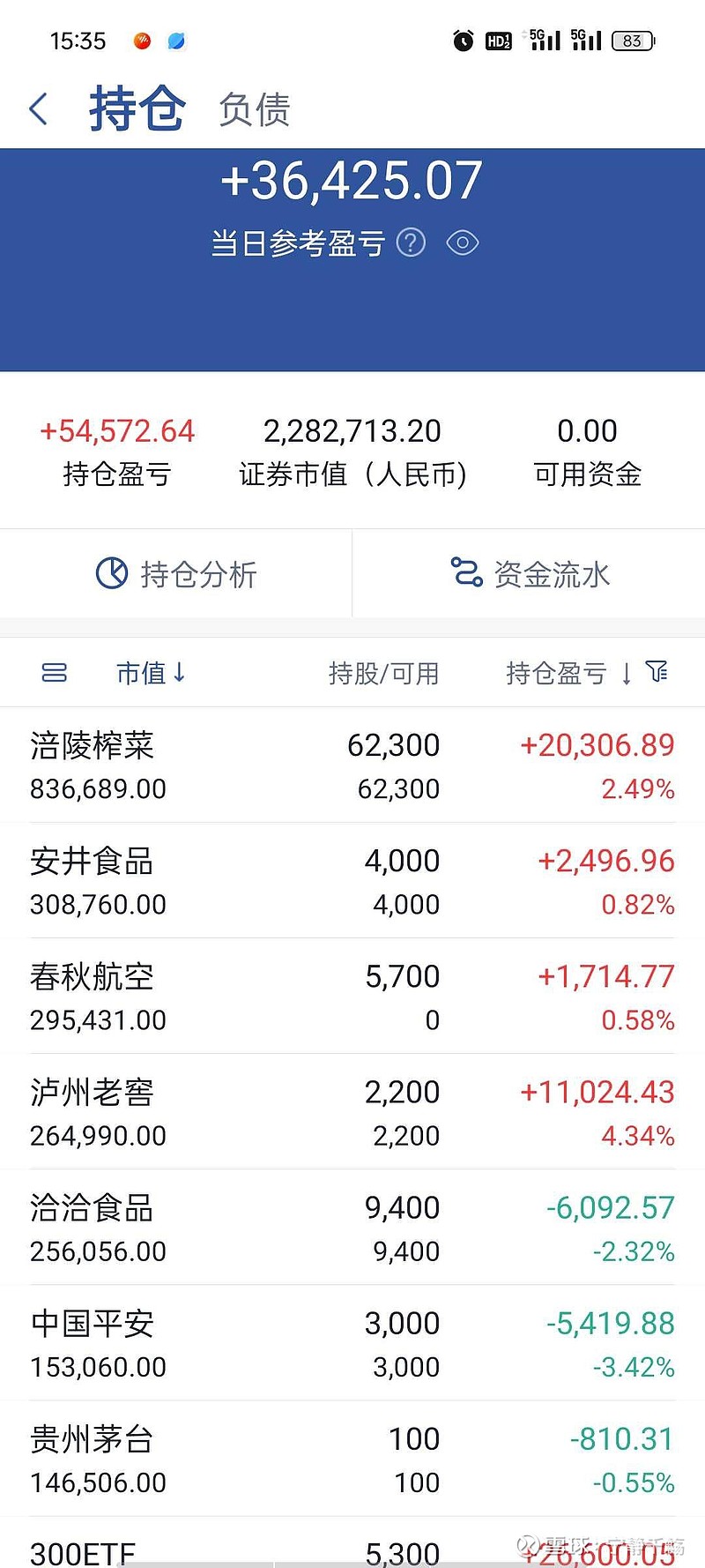 Q1毛利率首次跌穿20%！“瓜子第一股”洽洽食品发生了什么？