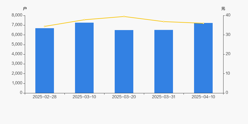 英华特（301272）2025年一季报简析：增收不增利，公司应收账款体量较大