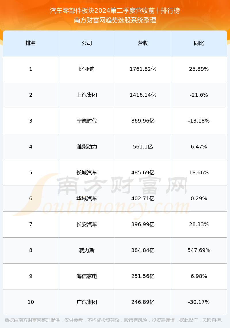 英华特（301272）2025年一季报简析：增收不增利，公司应收账款体量较大