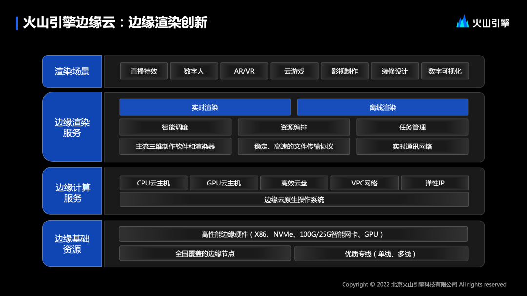 元戎启行牵手火山引擎，推动AI技术走向“通才”