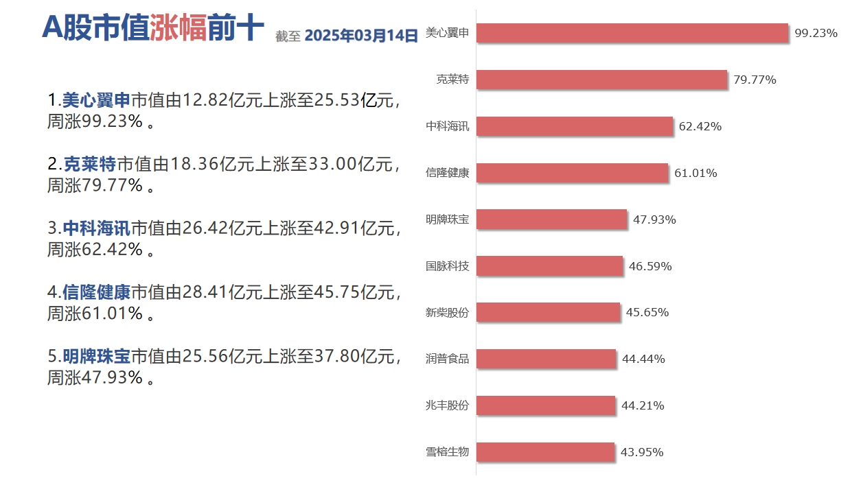 3月14日新股上会动态:汉桑科技创业板IPO上会通过