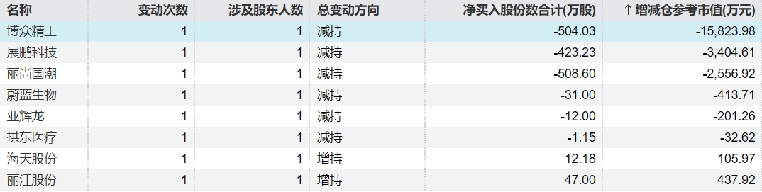 京泉华:截至2025年4月18日公司股东总户数为37,271户