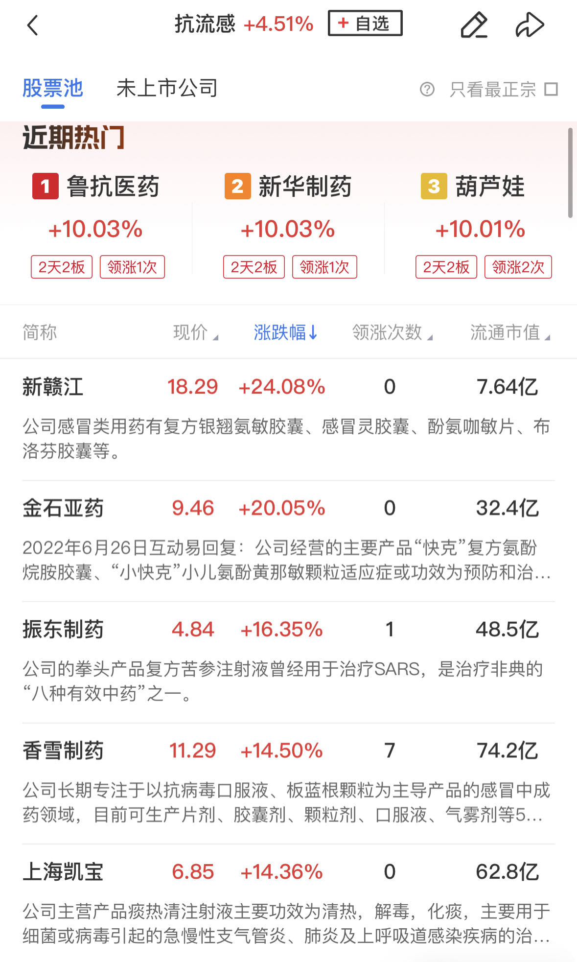 百花医药：目前公司未触及财务类、规范类等任何强制ST情形