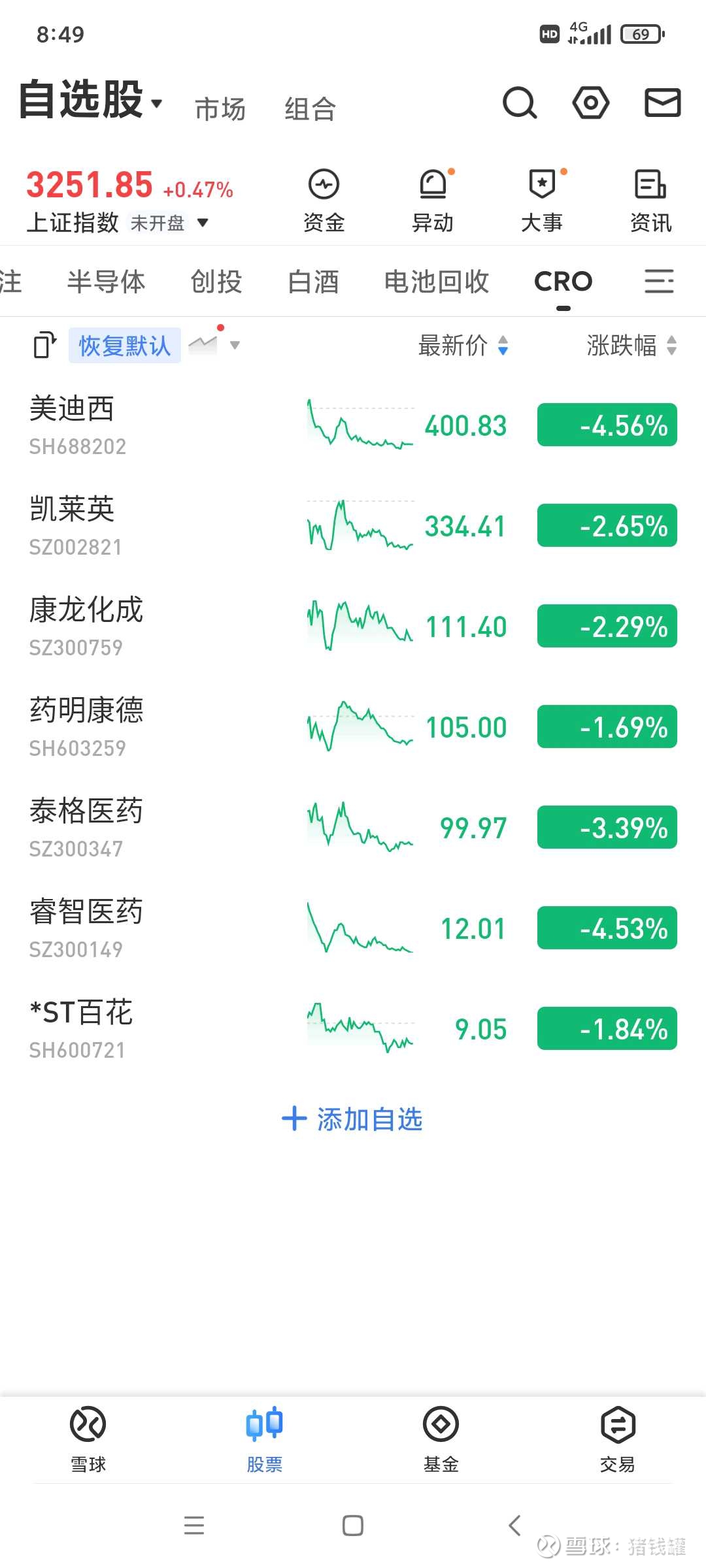 百花医药：目前公司未触及财务类、规范类等任何强制ST情形