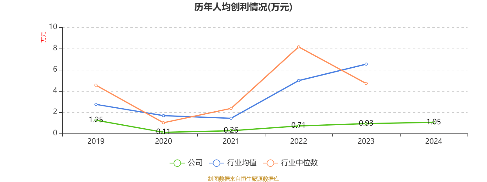 石化油服：公司对员工舞弊行为高度重视