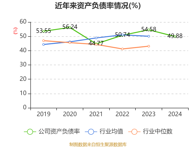 新乡化纤：公司正在推进在生物质菌草（芦竹）新材料方面的发展