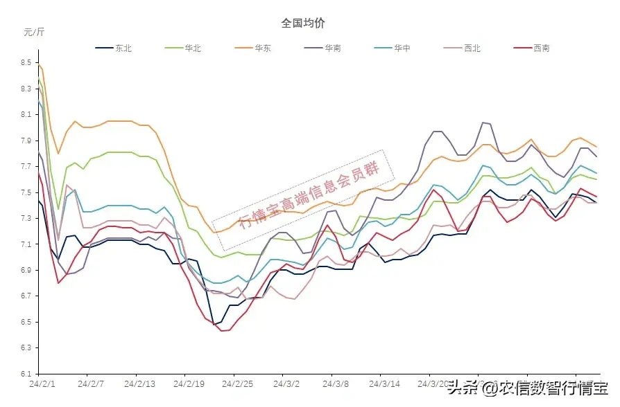 国家统计局：4月中旬生猪（外三元）价格同比增长1.4%