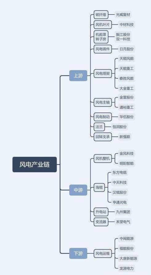 风电概念上扬，华银电力、西昌电力涨停，电气风电等走高