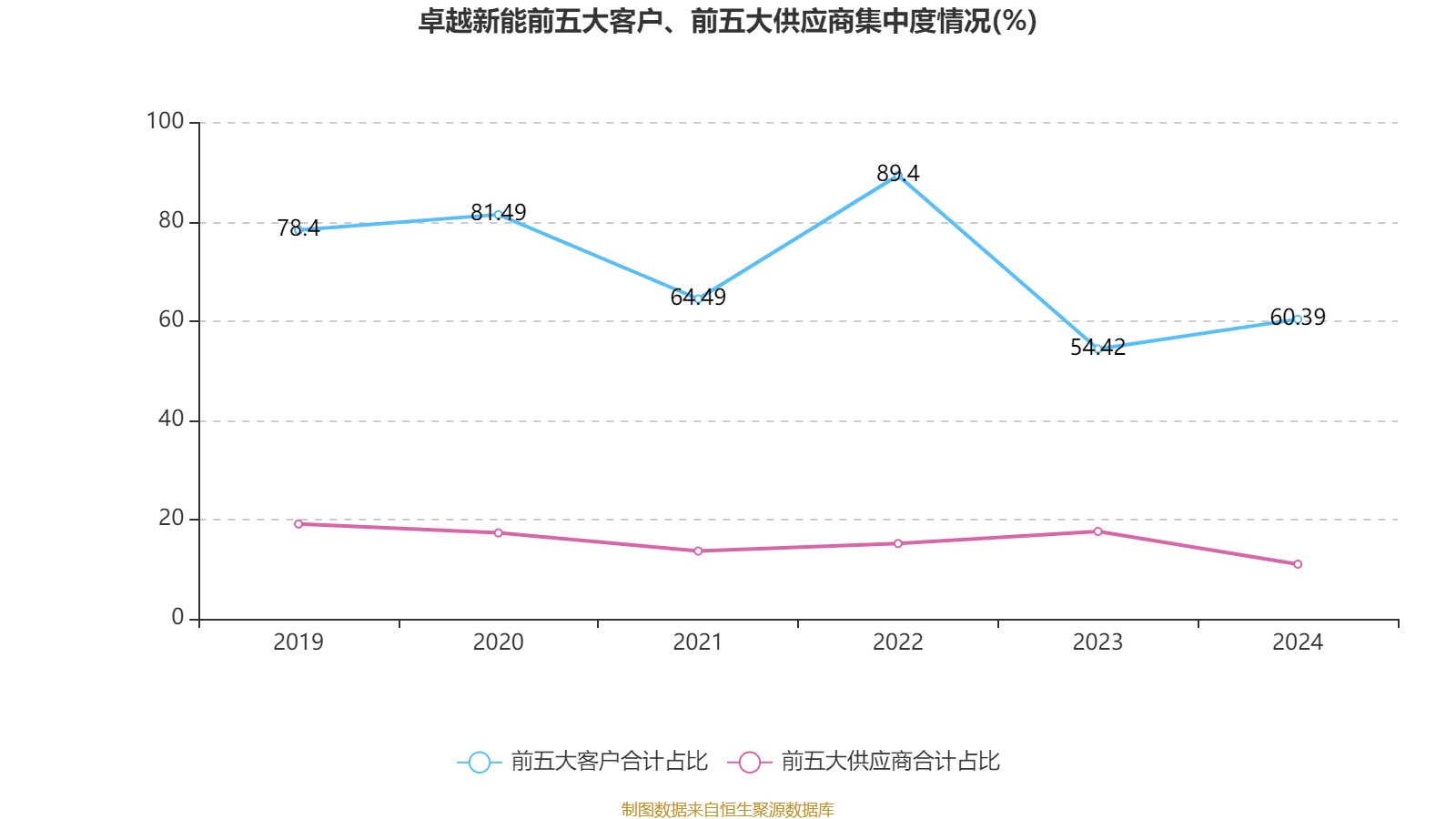 深圳瑞捷(300977)2025年一季报简析:净利润增35.02%,盈利能力上升