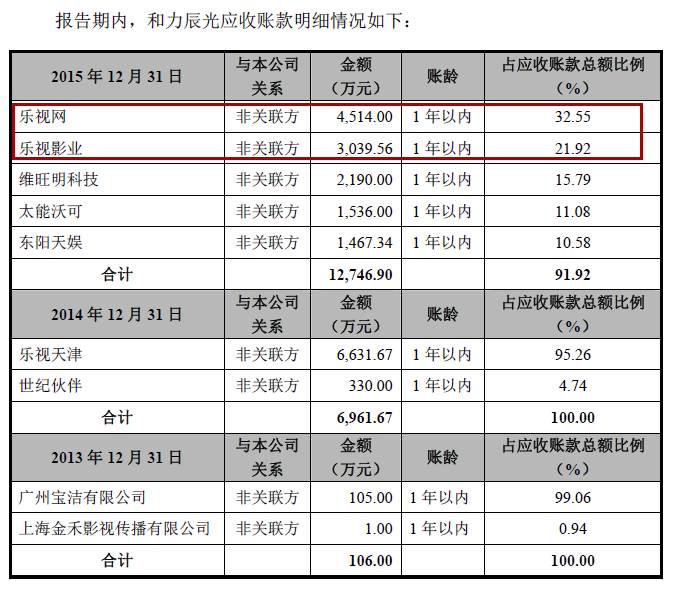 通业科技(300960)2025年一季报简析:营收上升亏损收窄,公司应收账款体量较大