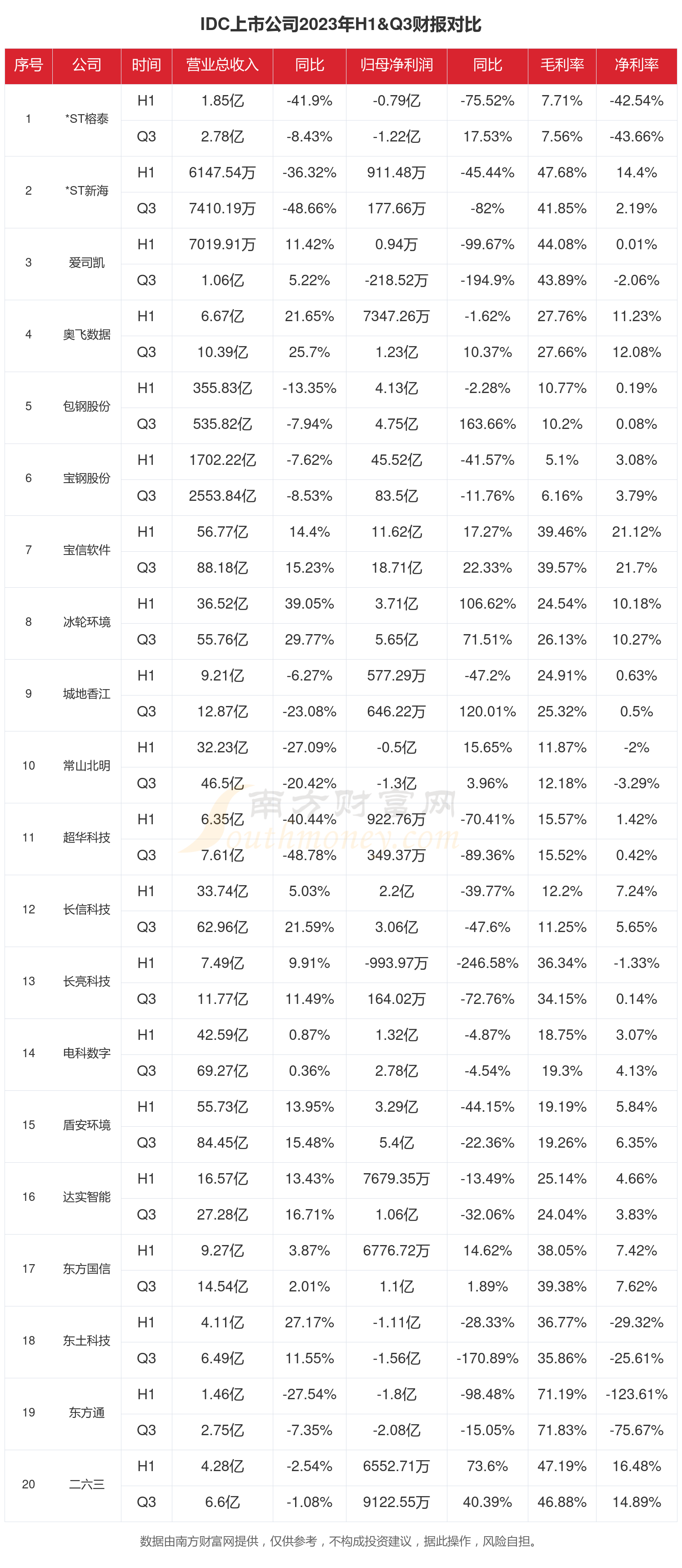 先进数通（300541）2025年一季报简析：营收净利润同比双双增长，公司应收账款体量较大