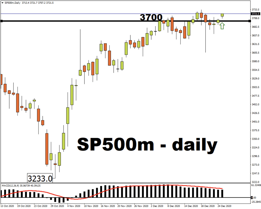 欧美股市上涨，后市应关注特朗普三个动向