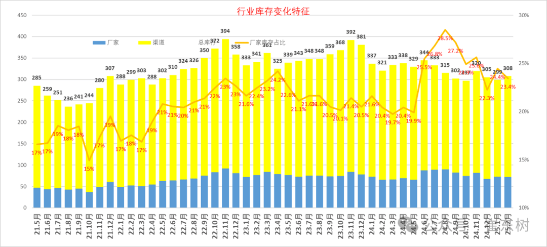 乘联分会:4月1-20日全国乘用车市场零售89.7万辆 同比增长12% 环比下降9%