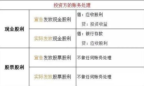 东方铁塔：公司一直有专人积极地实地与恩阳开元沟通，并且要求其尽快支付股利