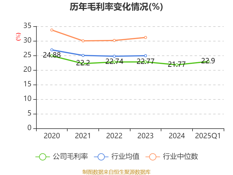 徐家汇一季度营业收入1.04亿元 同比下降23.08%