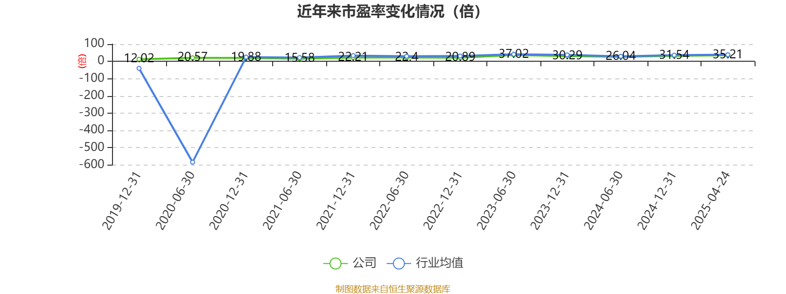 徐家汇一季度营业收入1.04亿元 同比下降23.08%