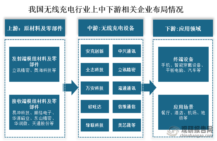 万安科技：公司无线充电产品应用于包括乘用车，低速无人车，移动机器人等诸多行业