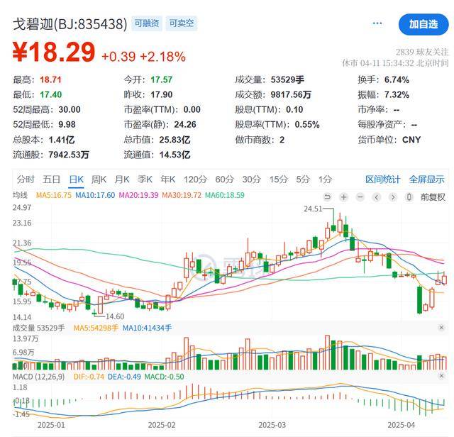 中�Y口腔2024年年度权益分派预案：每10股转增2.8股