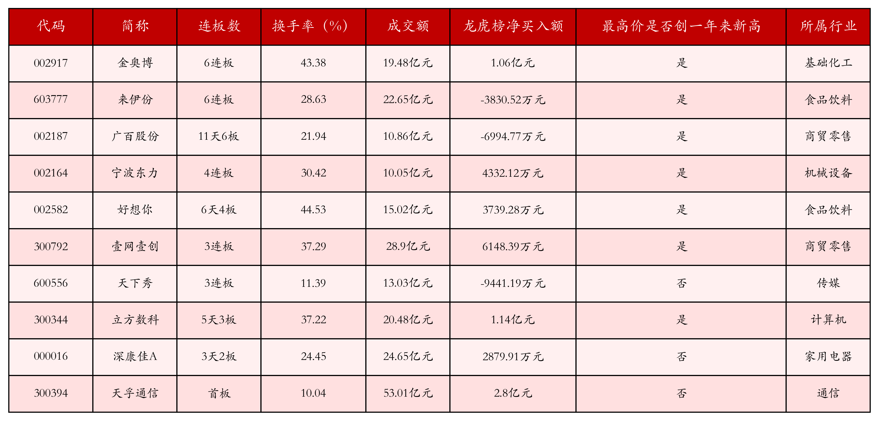 来伊份（603777）2025年一季报简析：净利润减79.72%