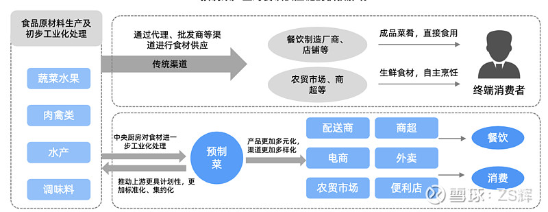 味知香（605089）2025年一季报简析：营收净利润同比双双增长