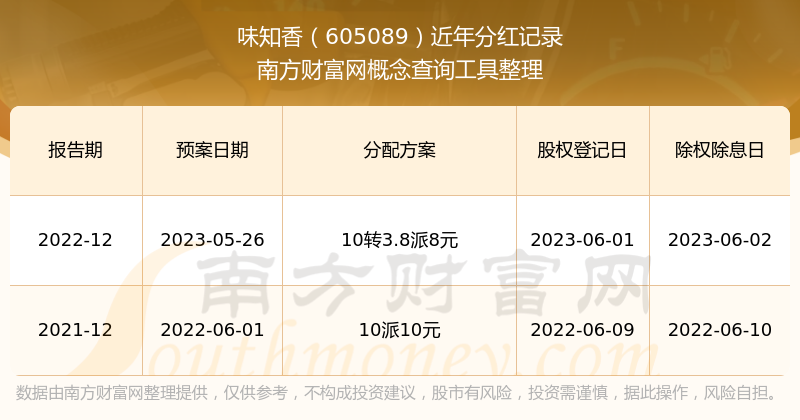 味知香（605089）2025年一季报简析：营收净利润同比双双增长