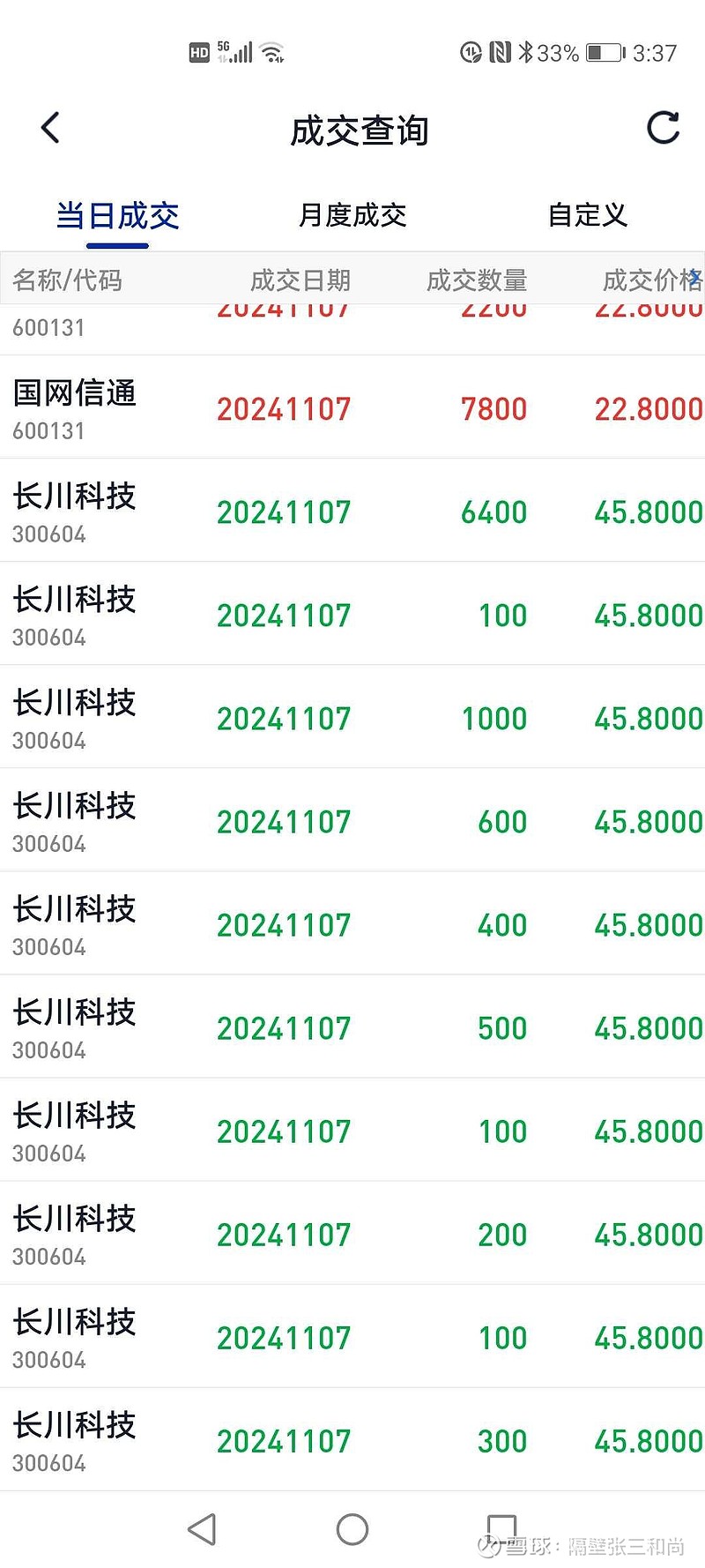 长川科技（300604）2025年一季报简析：营收净利润同比双双增长，公司应收账款体量较大