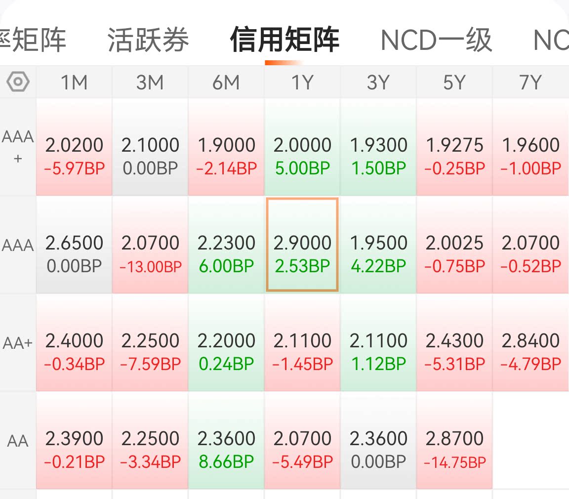 尚品宅配（300616）2025年一季报简析：亏损收窄，盈利能力上升