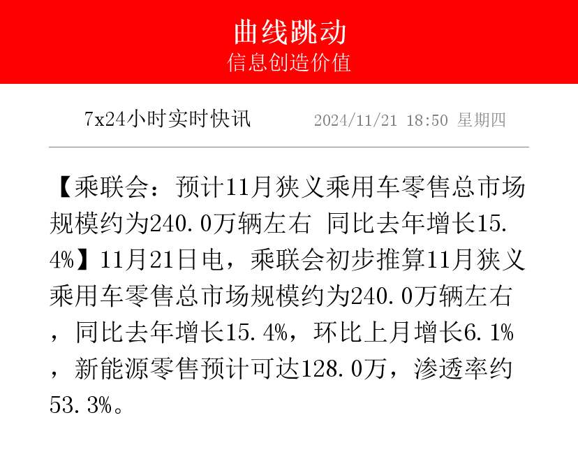 乘联分会：3月整体市场产品竞争力指数为87 环比下滑1.9个点
