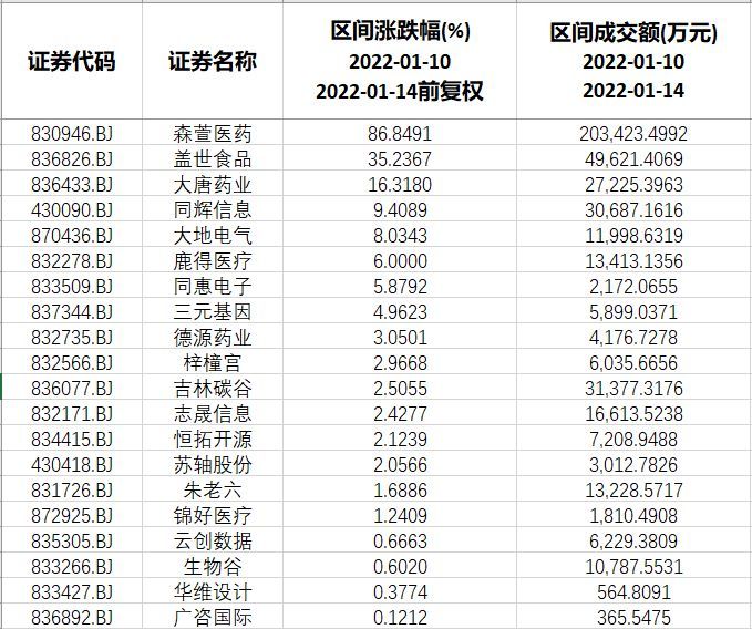 新三板重要公告汇总（2025年4月1日）
